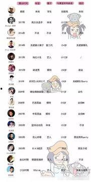 吃瓜人物表,人物表背后的故事与真相